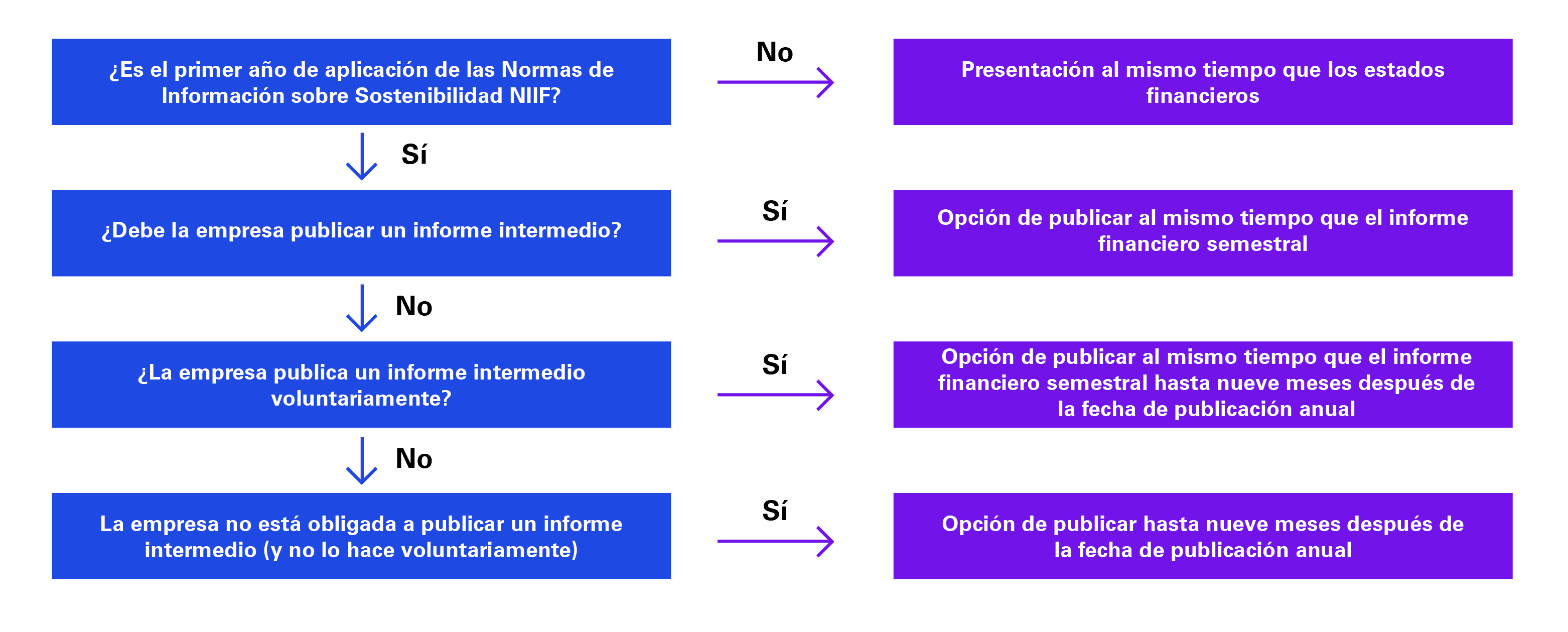 cuantas ifrs