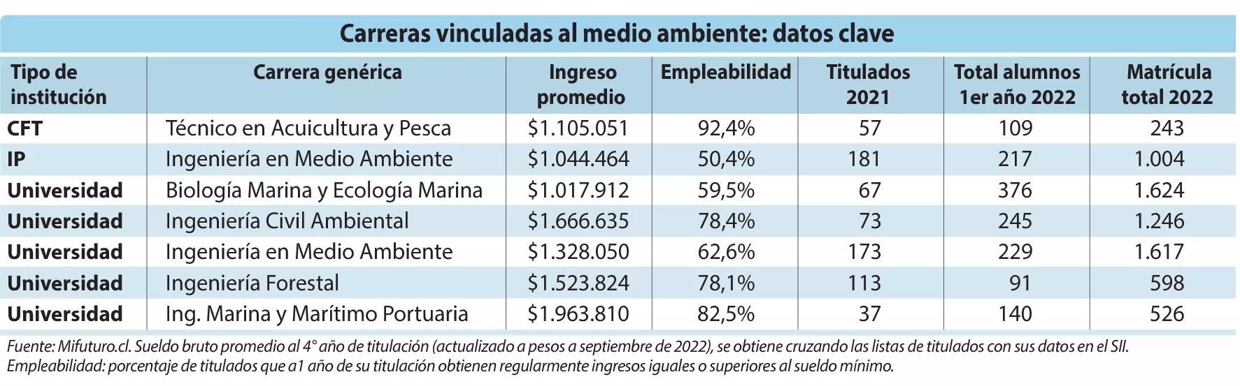 Blog 12 cuantas ingenierias hay