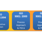 ¿Cuántas isos existen? cuantas-isos-existen