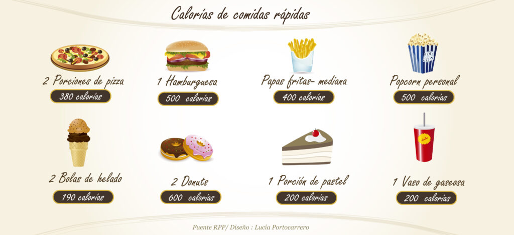 cuantas kcal tiene una hamburguesa