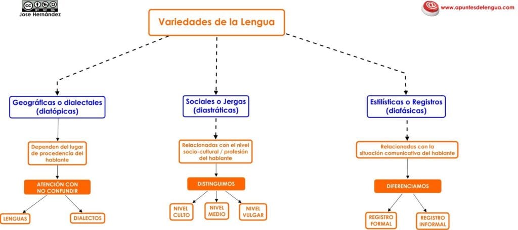 ¿Cuántas lenguas hablan en España? 2 cuantas lenguas hablan en espana
