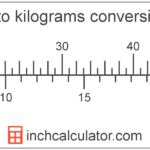 ¿Cuántas libras son 1 kg? cuantas-libras-son-1-kg