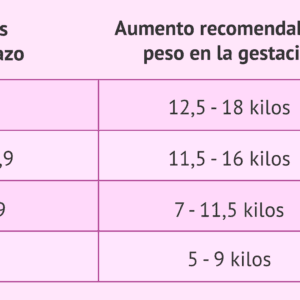 Cuantos Kilos Son 245 Librasnull
