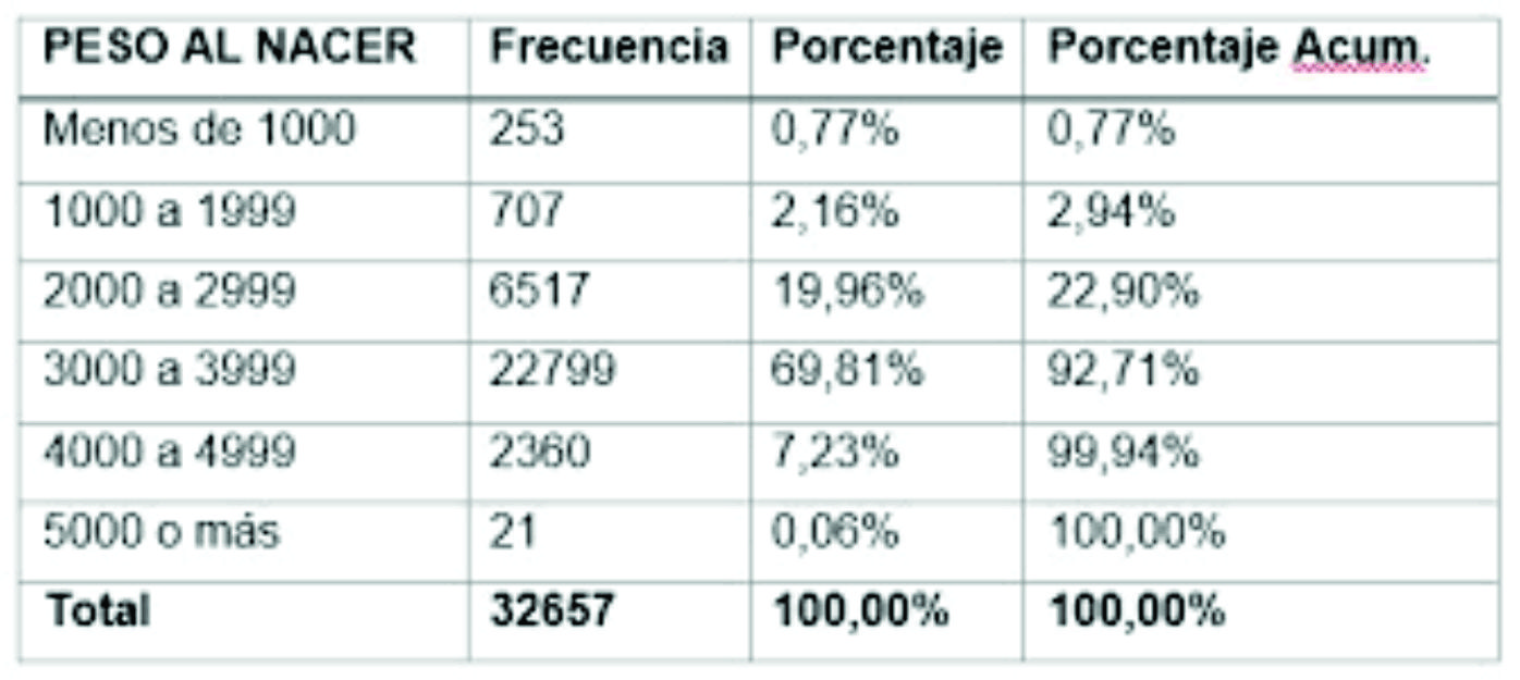 cuantas libras son 600 gramos