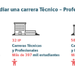 ¿Cuántas licenciaturas hay? cuantas-licenciaturas-hay