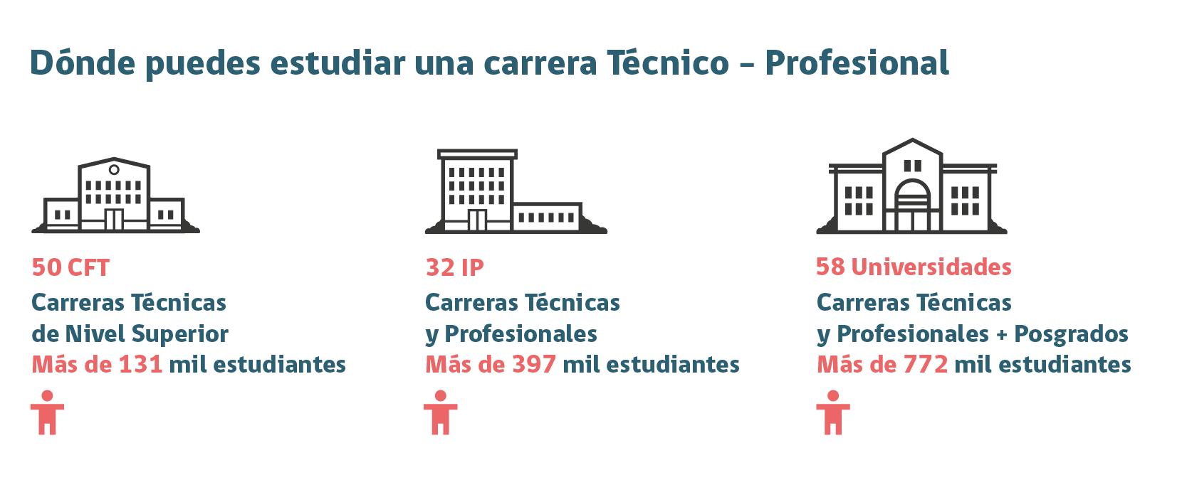 cuantas licenciaturas hay