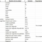 cuantas-magnitudes-derivadas-existen