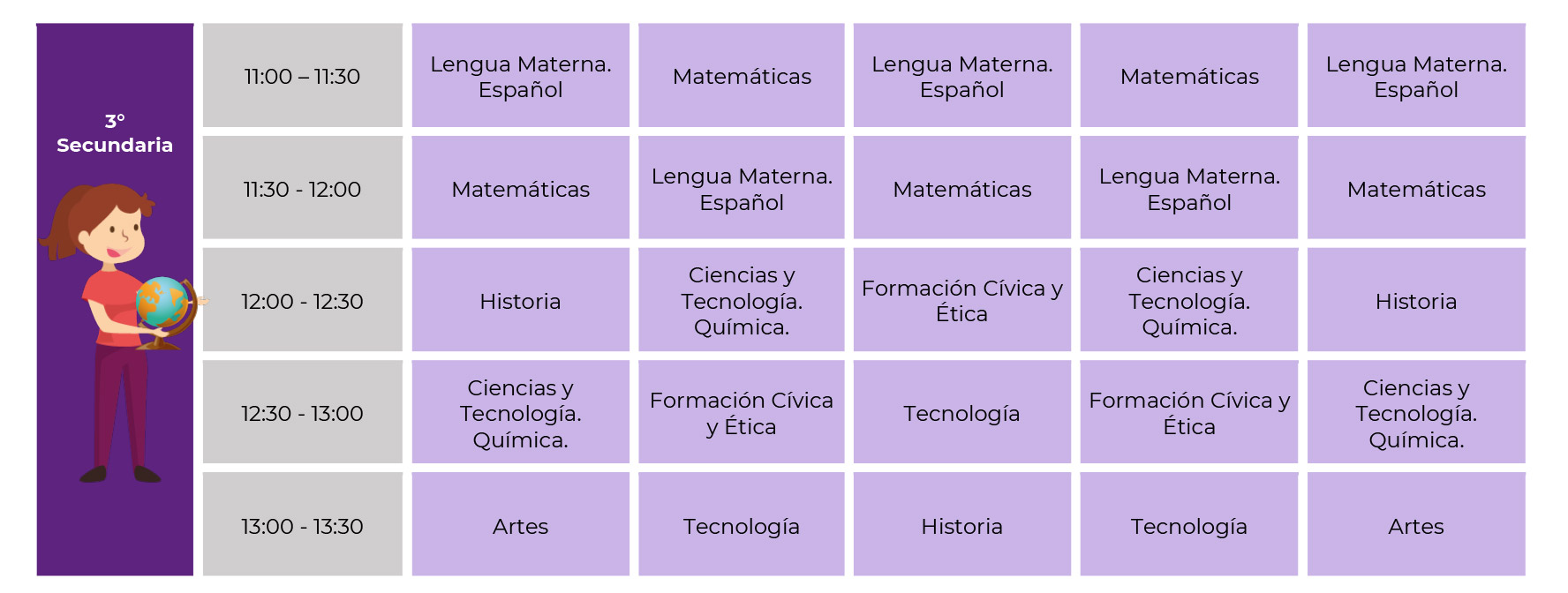 cuantas materias son