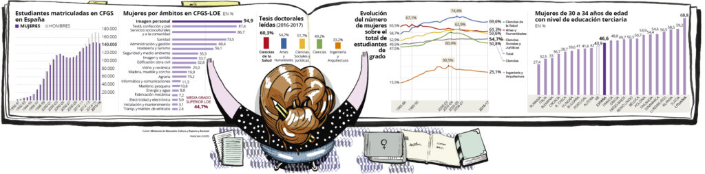 cuantas mujeres estudian