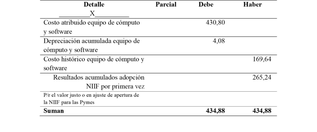 cuantas niif existen