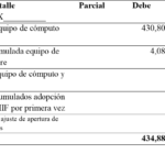 cuantas-niif-existen