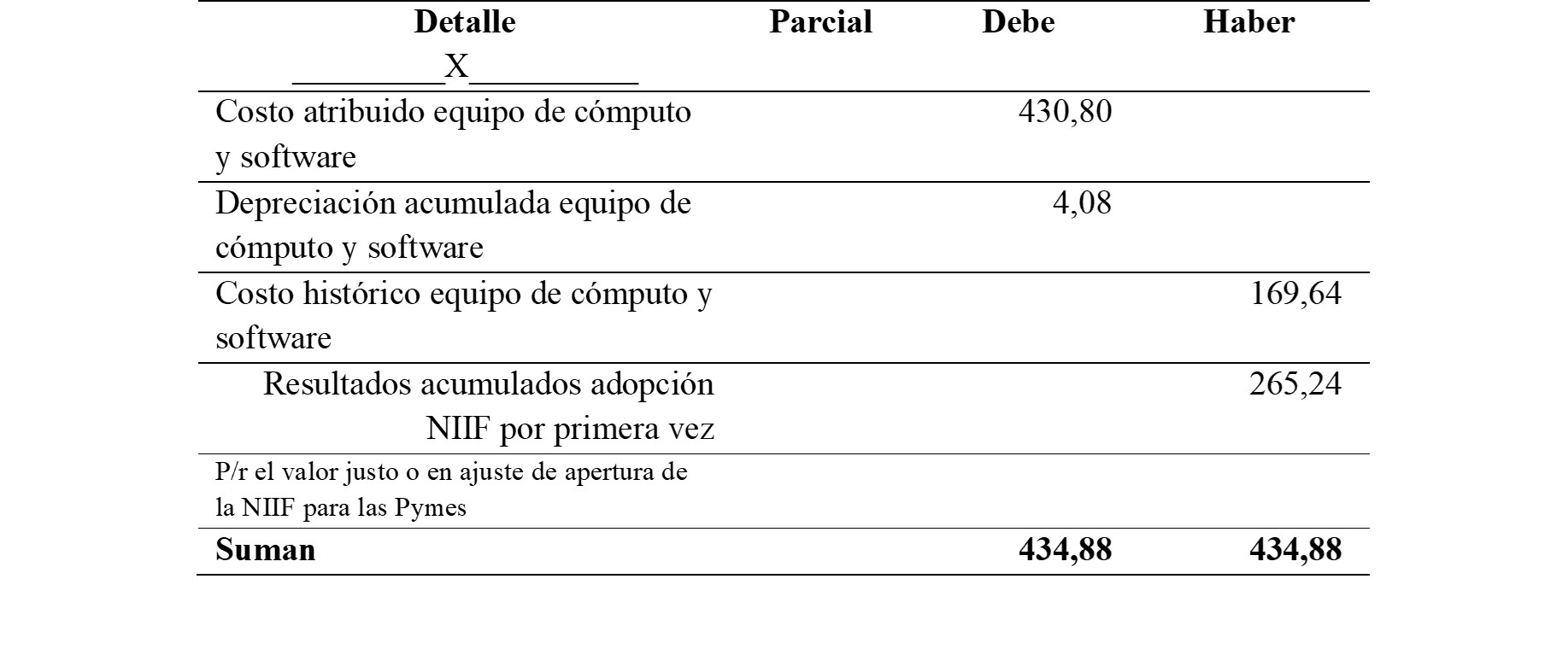 cuantas niif