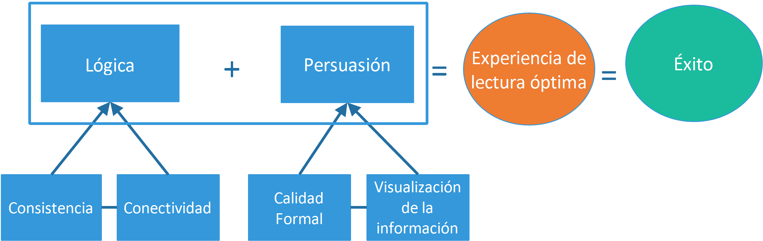 cuantas paginas tiene una tesis