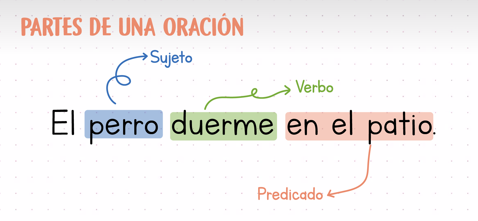 cuantas palabras tiene una oracion