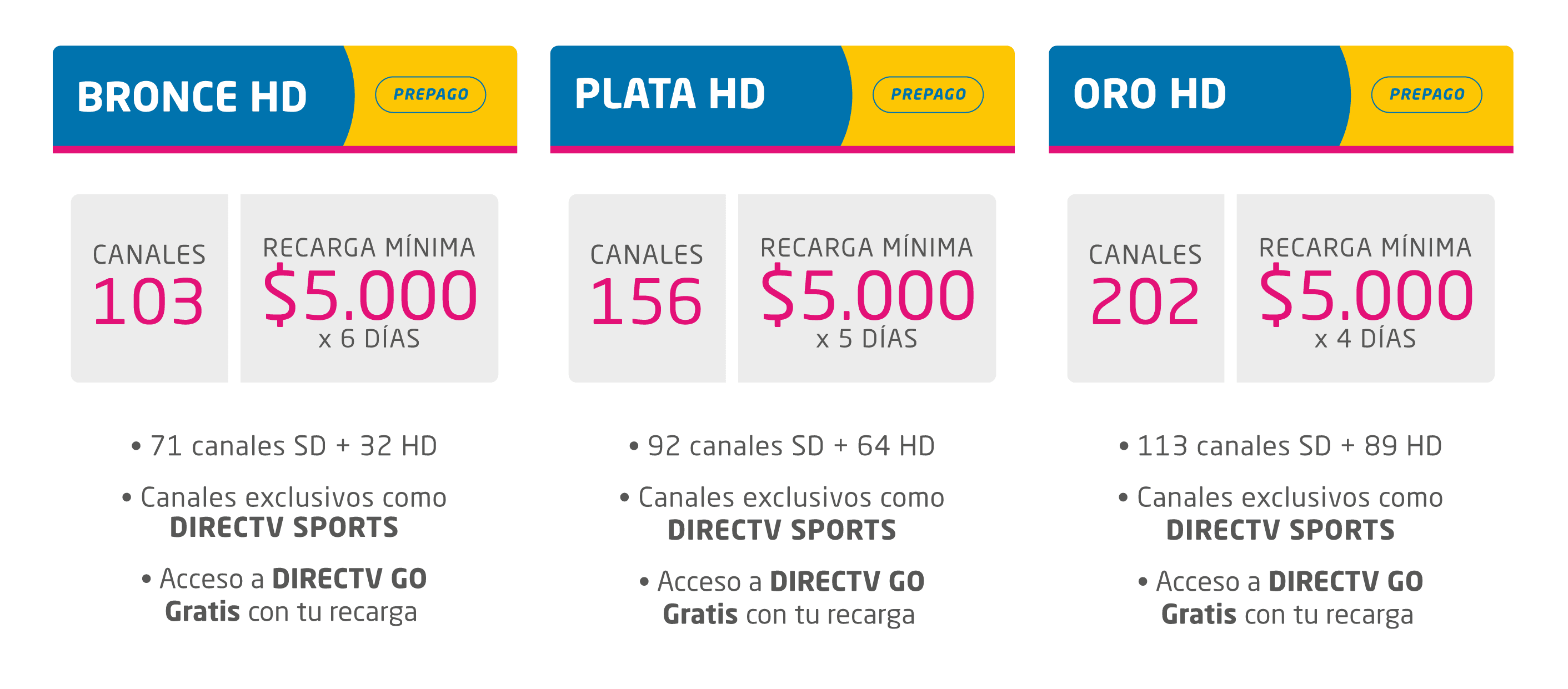 cuantas pantallas tiene directv go