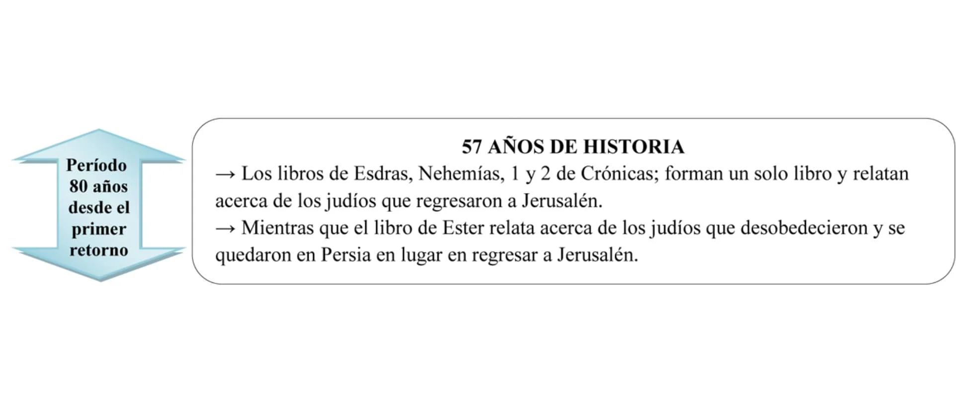 Blog 10 cuantas personas escribieron la biblia