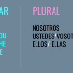 cuantas-personas-gramaticales-hay