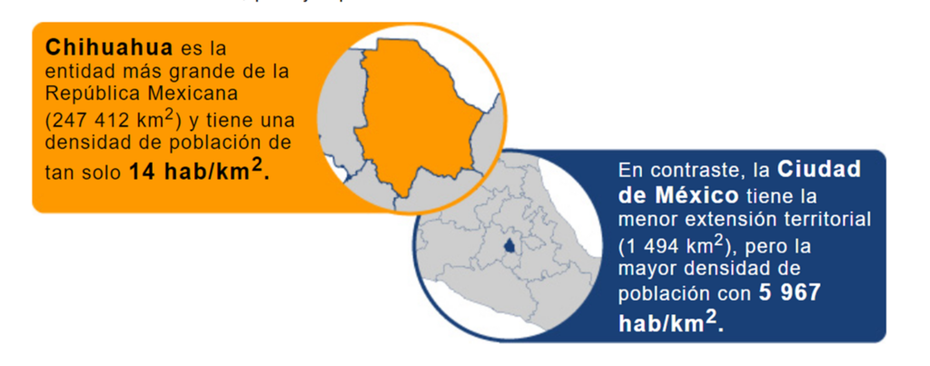 cuantas personas hay en chihuahua