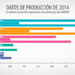 ¿Cuántas petroleras hay en México? cuantas-petroleras-hay-en-mexico