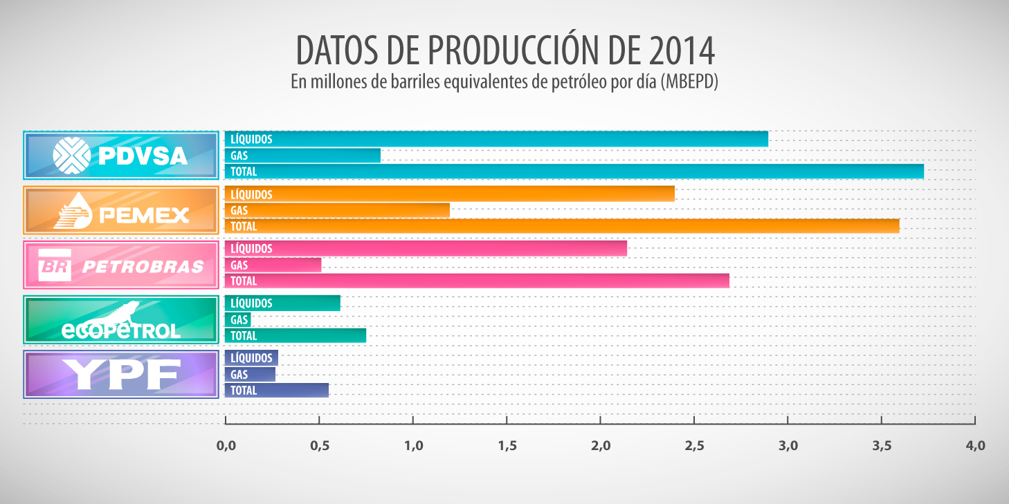 Blog 10 cuantas petroleras hay en