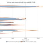 cuantas-presas-hay-en-sinaloa