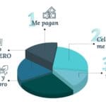 cuantas-quincenas-tiene-un-ano