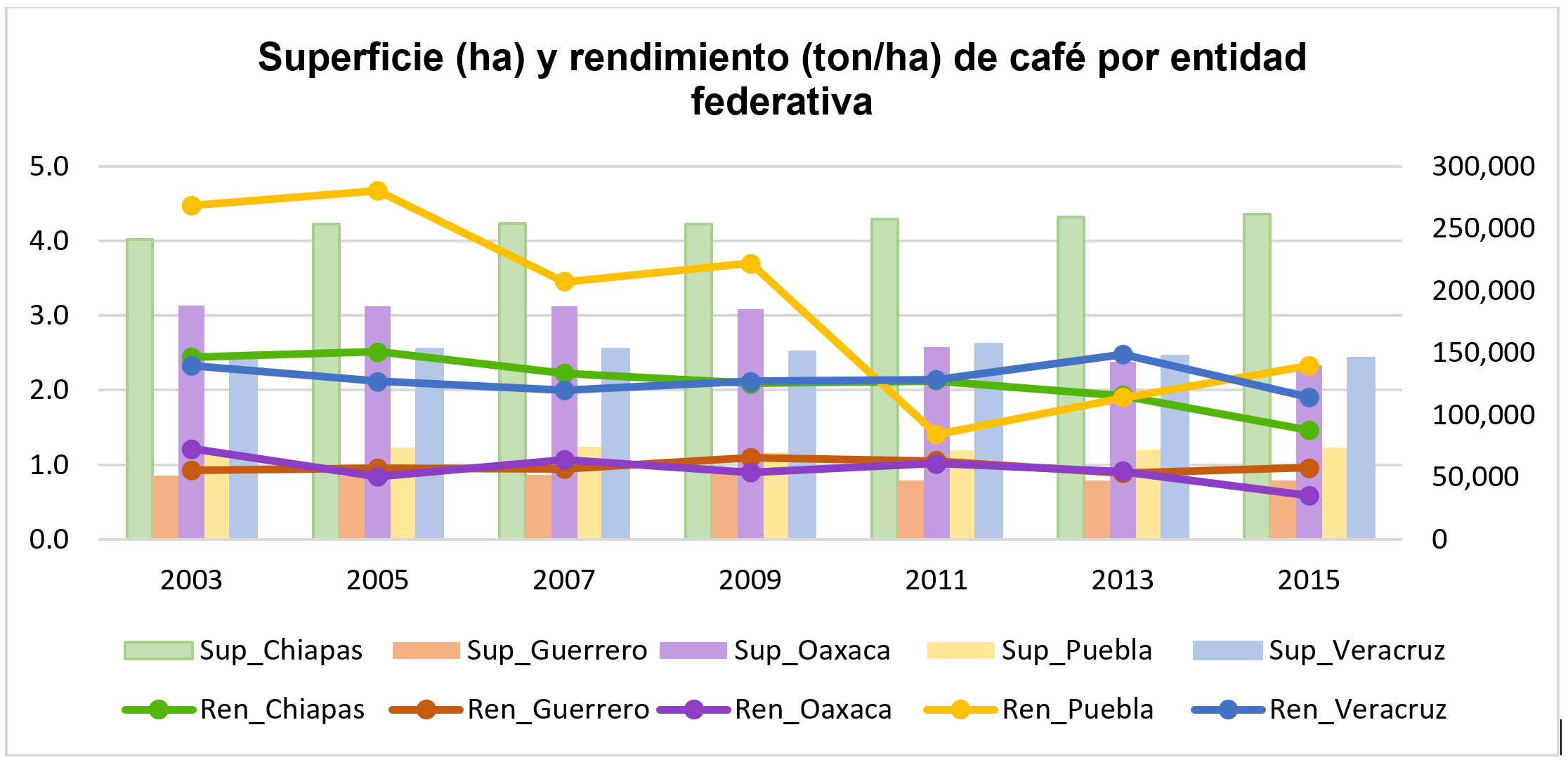 cuantas regiones tiene puebla