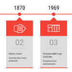 cuantas-revoluciones