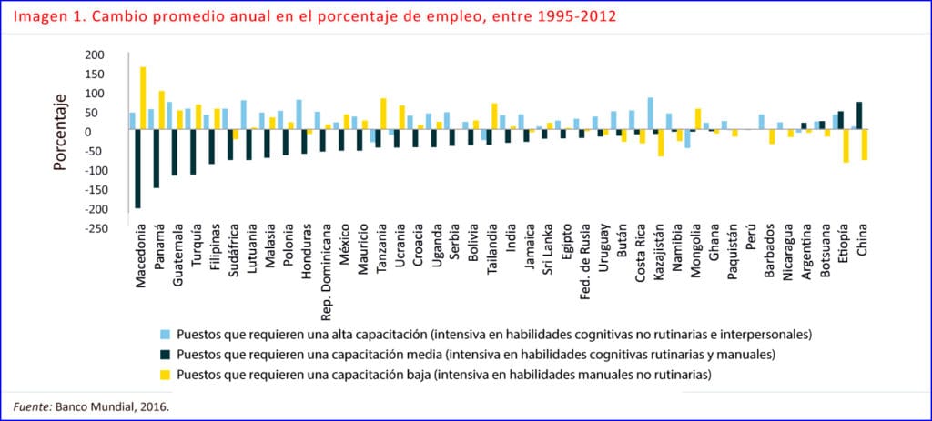 ¿Cuántas revoluciones industriales hubo? 2 cuantas revoluciones industriales hubo