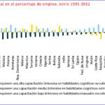 ¿Cuántas revoluciones industriales hubo? cuantas-revoluciones-industriales-hubo