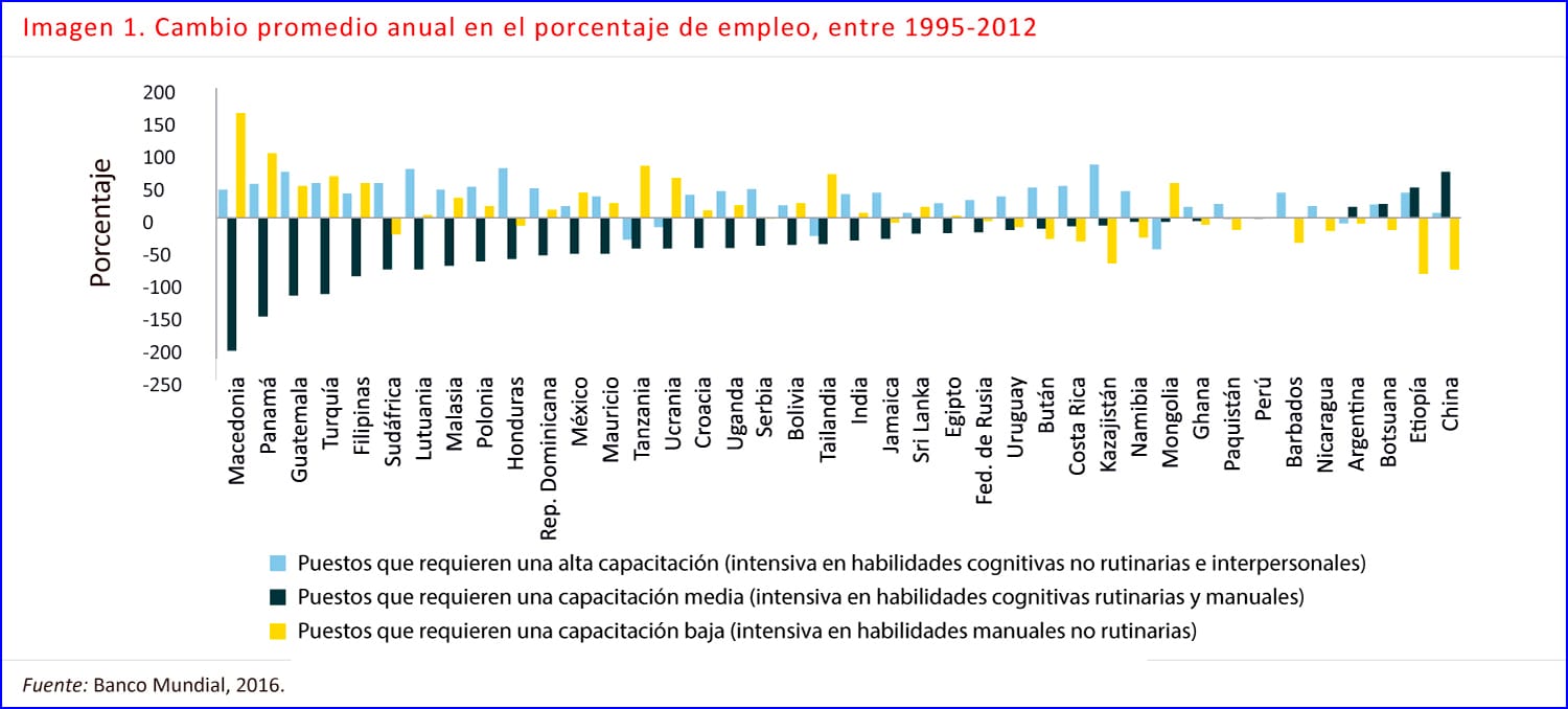 Blog 10 cuantas revoluciones industriales hubo