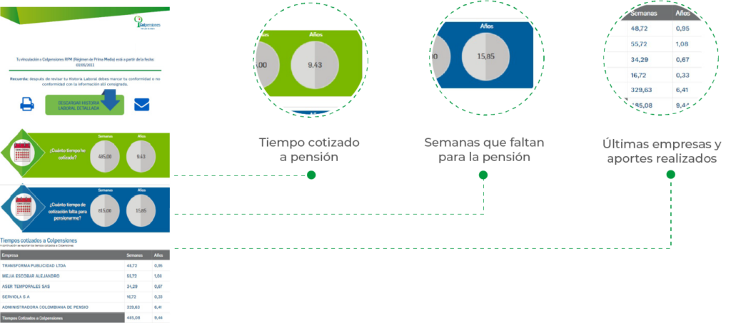 ¿Cuántas semanas llevo cotizadas? 2 cuantas semanas llevo cotizadas