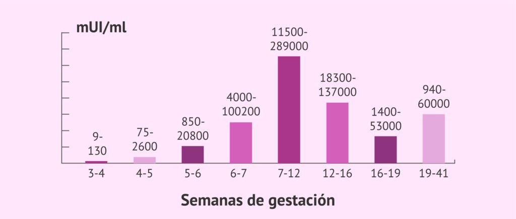 cuantas semanas tiene marzo 2022
