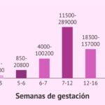 cuantas-semanas-tiene-marzo-2022
