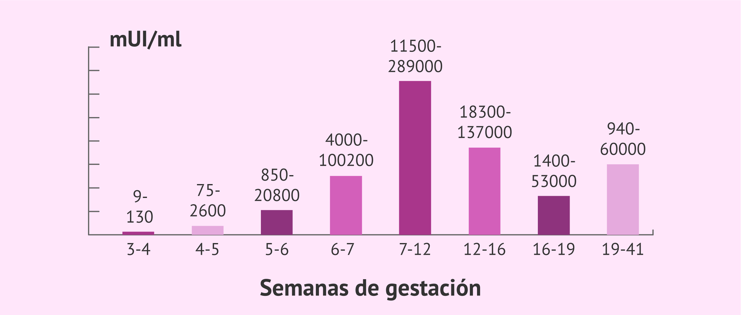 cuantas semanas tiene marzo 2022