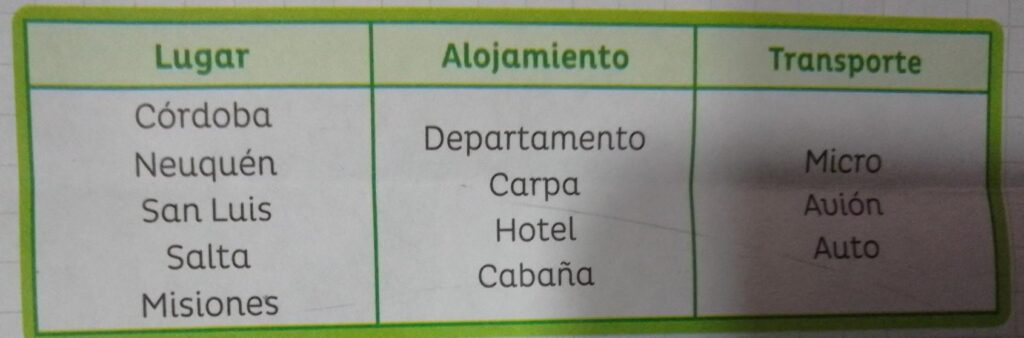 cuantas semanas tiene un alojamiento