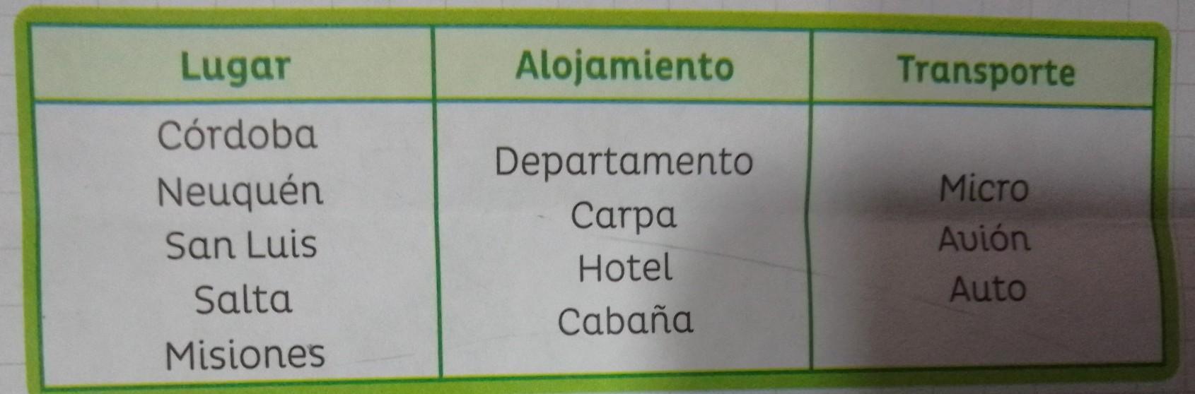 Blog 2 cuantas semanas tiene un alojamiento