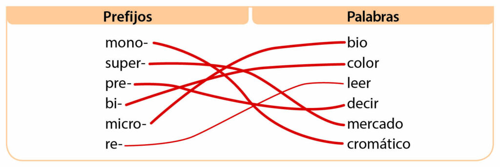cuantas silabas tiene murcielago