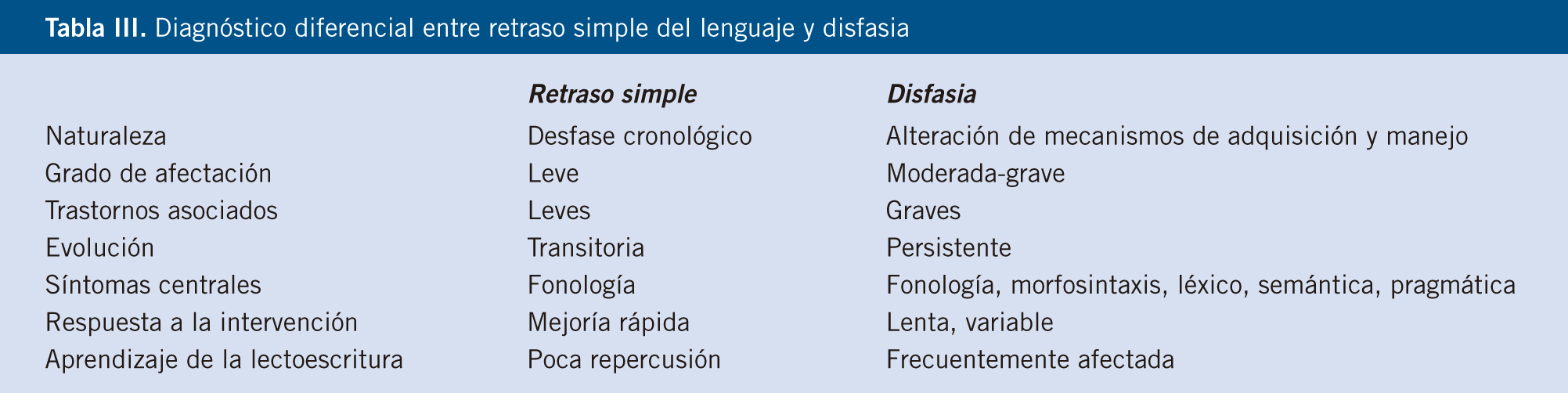 cuantas silabas tiene otorrinolaringologo