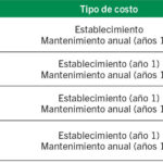 cuantas-tareas-tiene-una-hectarea