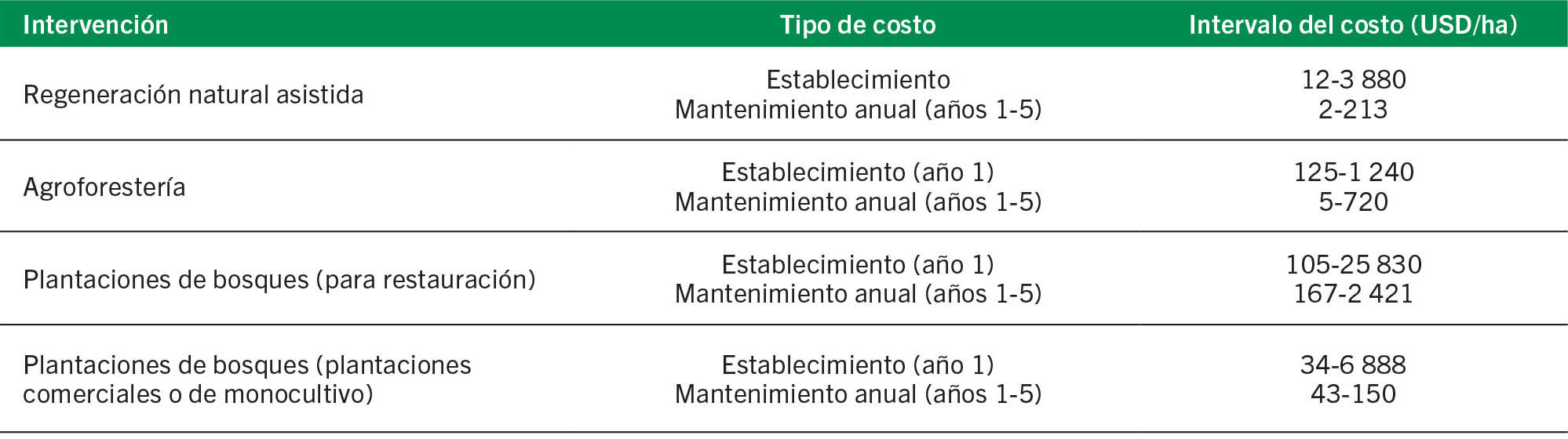 cuantas tareas tiene una hectarea