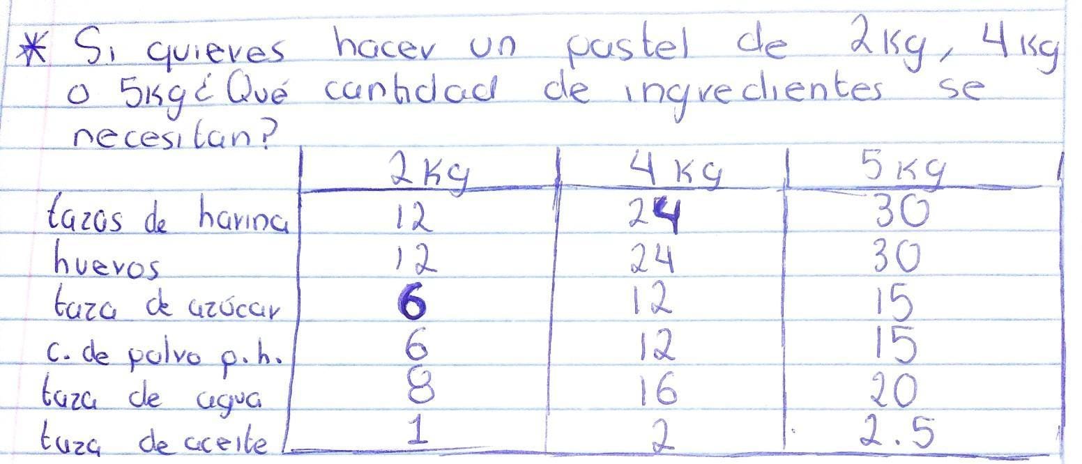cuantas tazas es un kilo