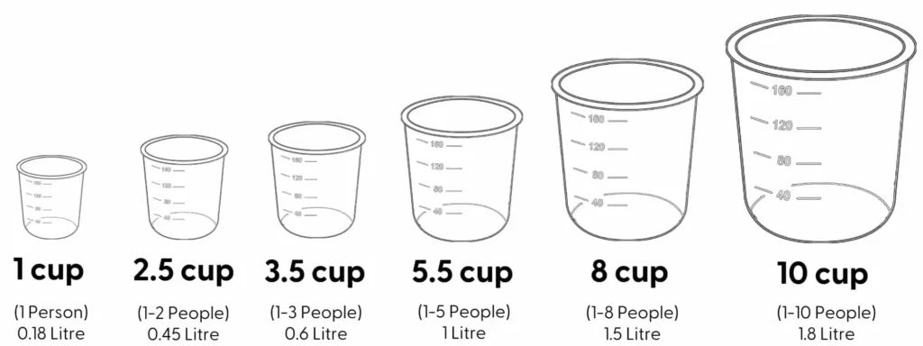 ¿Cuántas tazas son 500 ml? 2 cuantas tazas son 500 ml