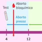 cuantas-veces-se-puede-abortar