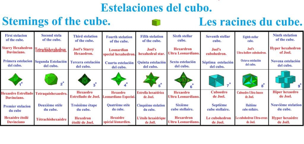 cuantas vertices tiene el cubo