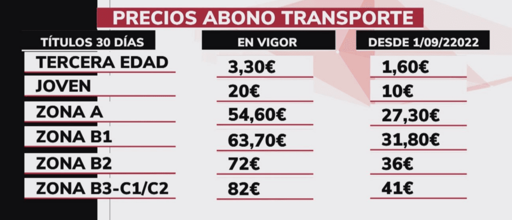 cuanto abona mensualmente