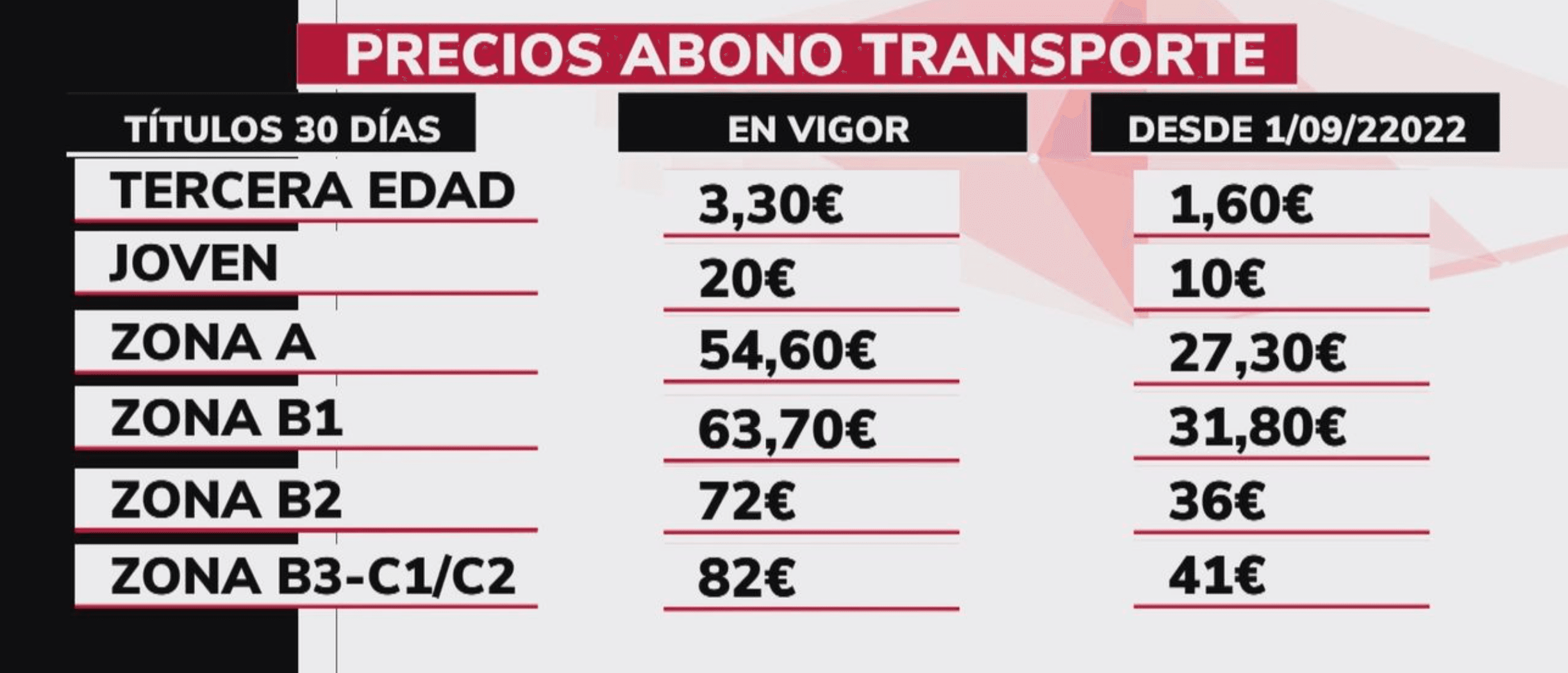 cuanto abona mensualmente