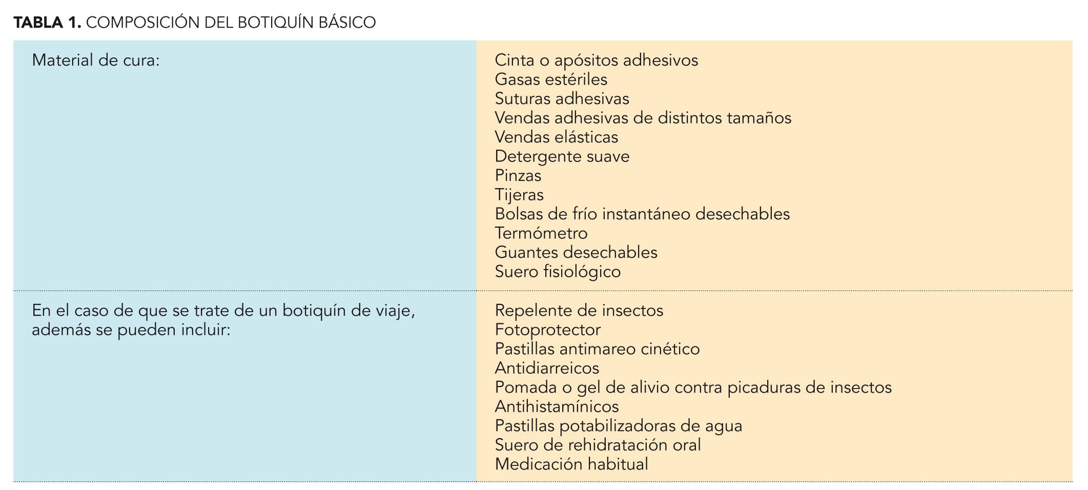 cuanto absorbe una gasa
