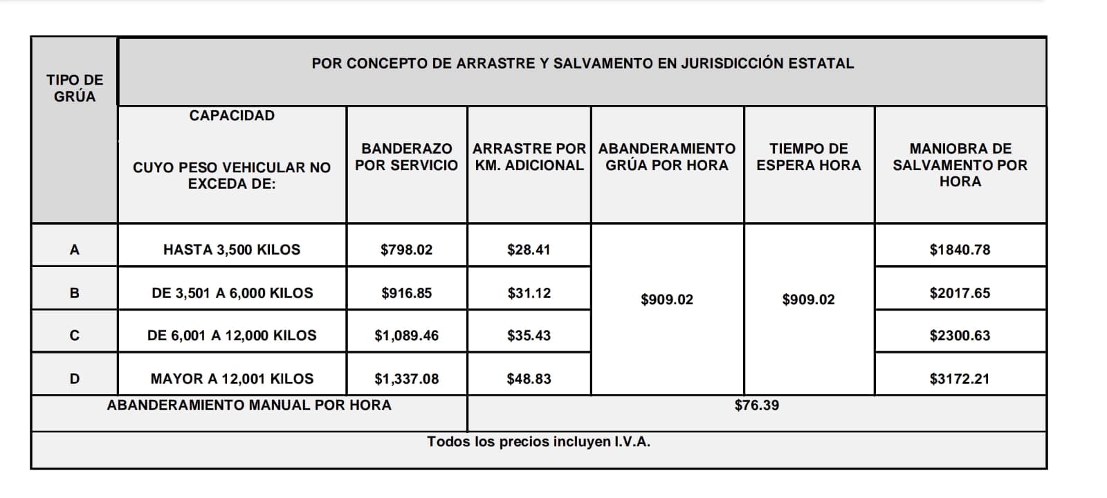 cuanto cobra corralon por dia