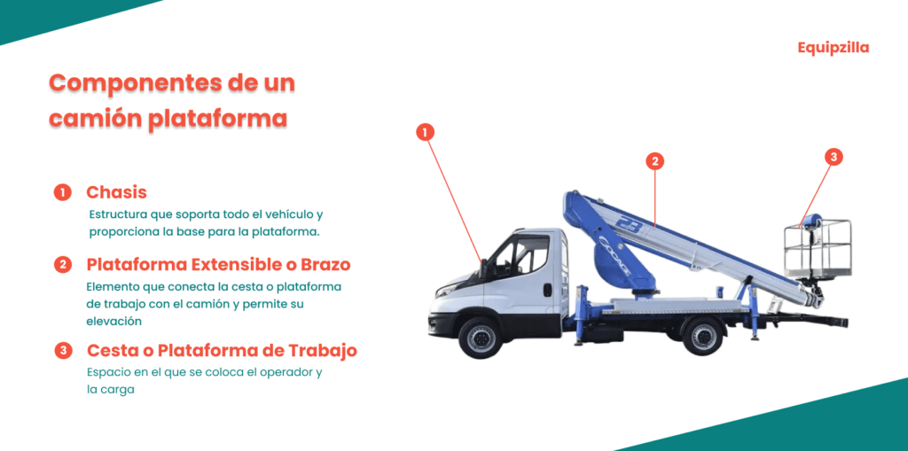 ¿Cuánto cobra el camión? 2 cuanto cobra el camion